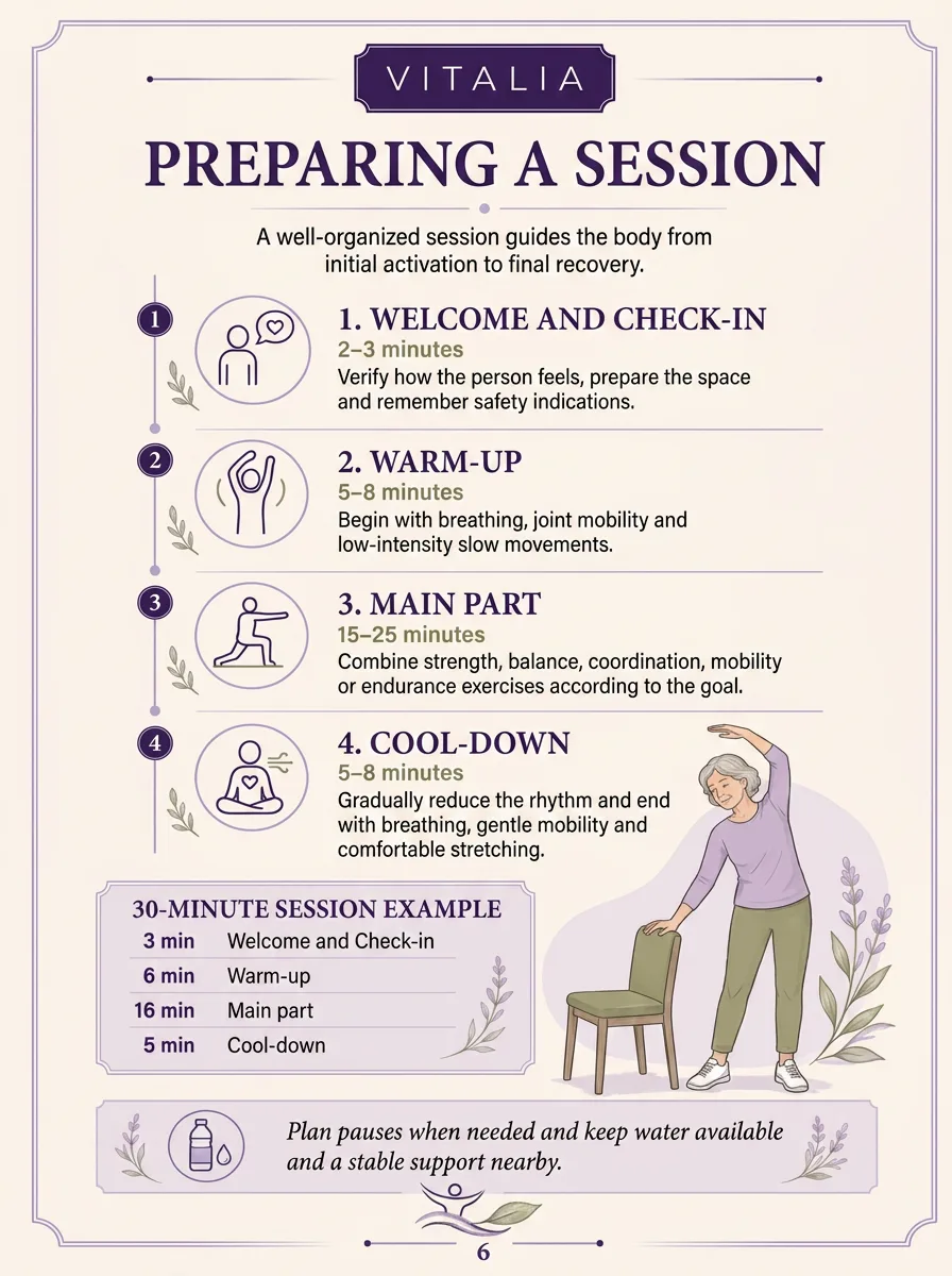 Inside the kit: how to prepare a session